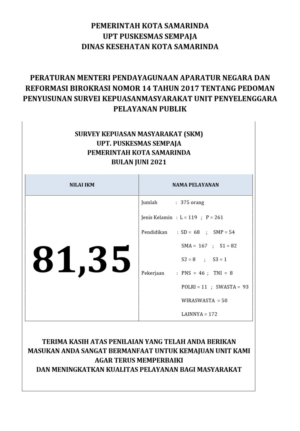 Survei Kepuasan Masyarakat UPTD Puskesmas Sempaja Tahun 2021