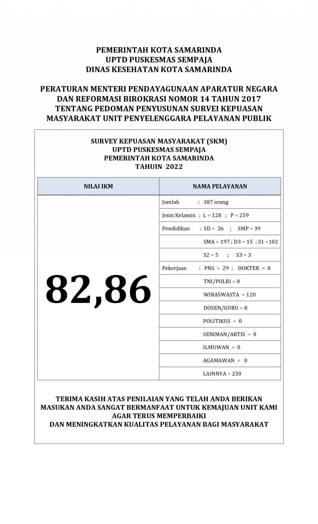 Survei Kepuasaan Masyarakat UPTD Puskesmas Sempaja Tahun 2022
