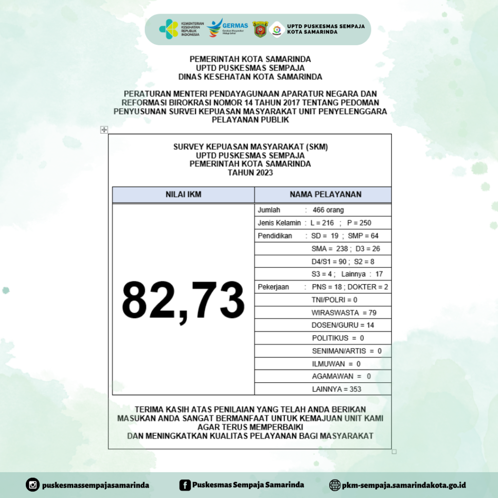 Survei Kepuasaan Masyarakat