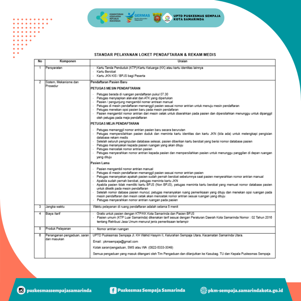 Standar Pelayanan Ruang Pendaftaran & Rekam Medis