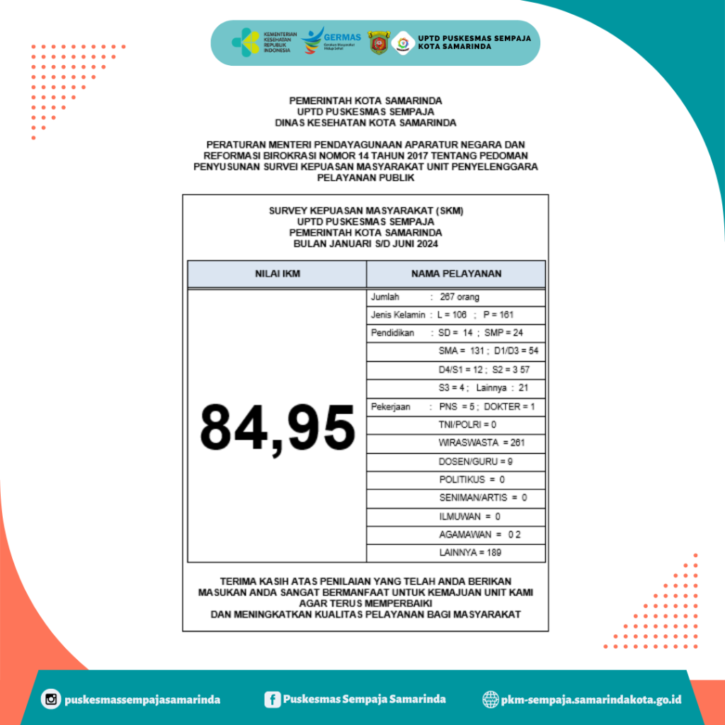 Survei Kepuasan Masyarakat