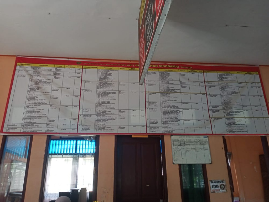 Standar Pelayanan (SP) Kelurahan Sidodamai