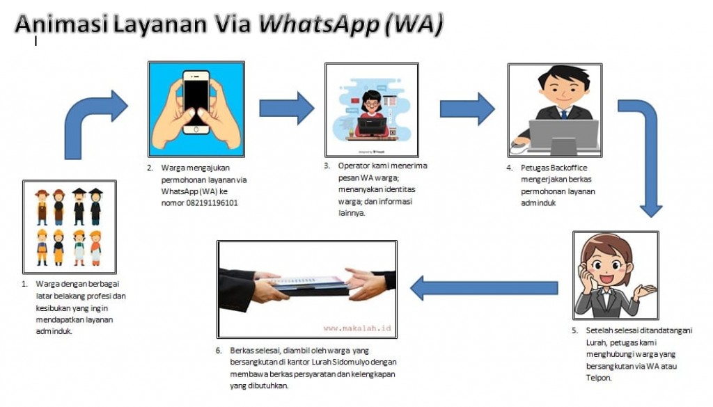 Layanan Administrasi Kependudukan Via WA