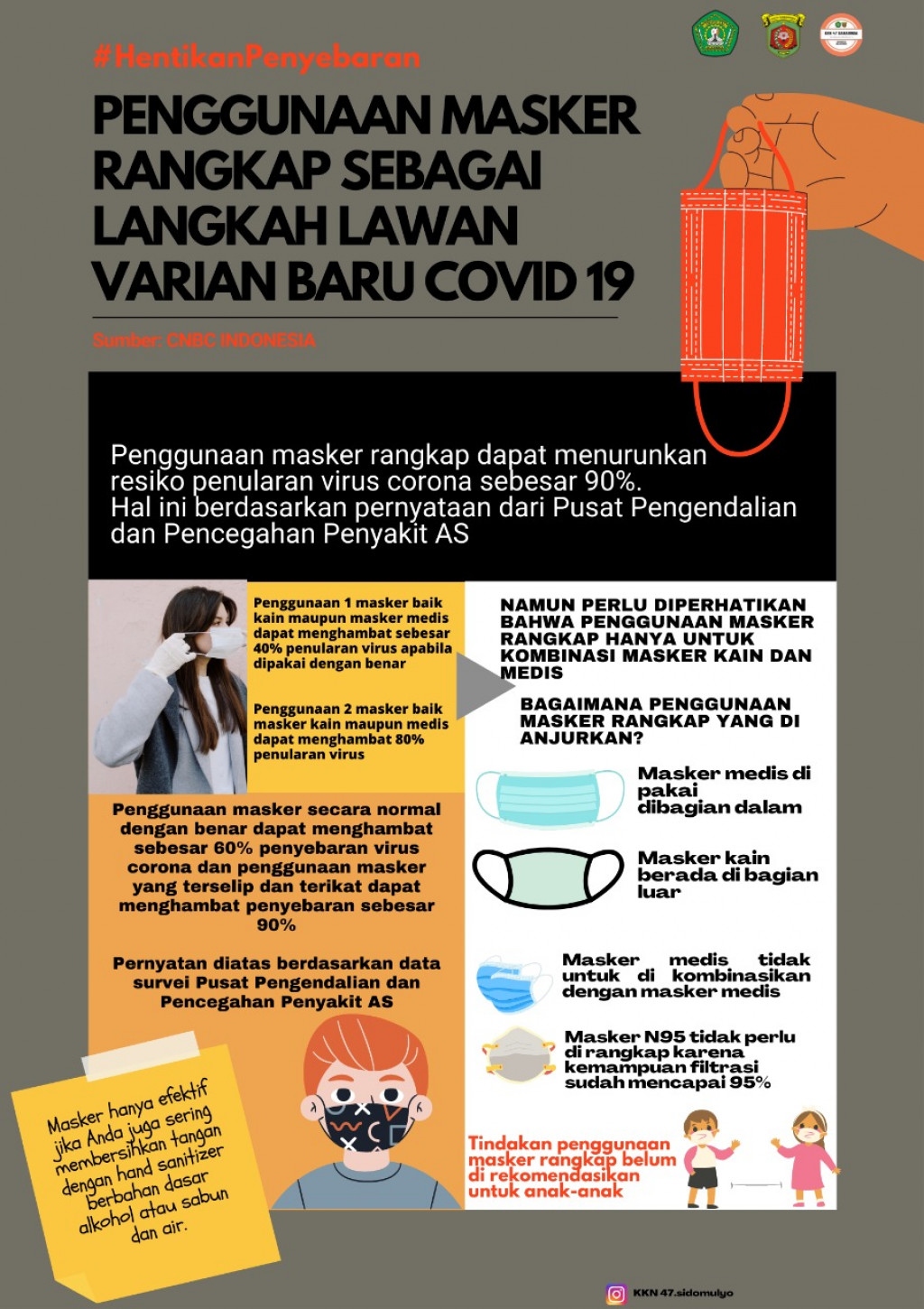 MENGAPA PAKAI MASKER RANGKAP (Double Masking)