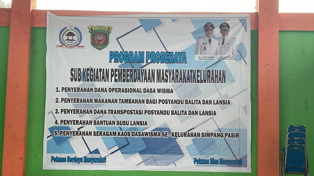Program Probebaya : Sub Kegiatan Pemberdayaan Masyarakat Kelurahan