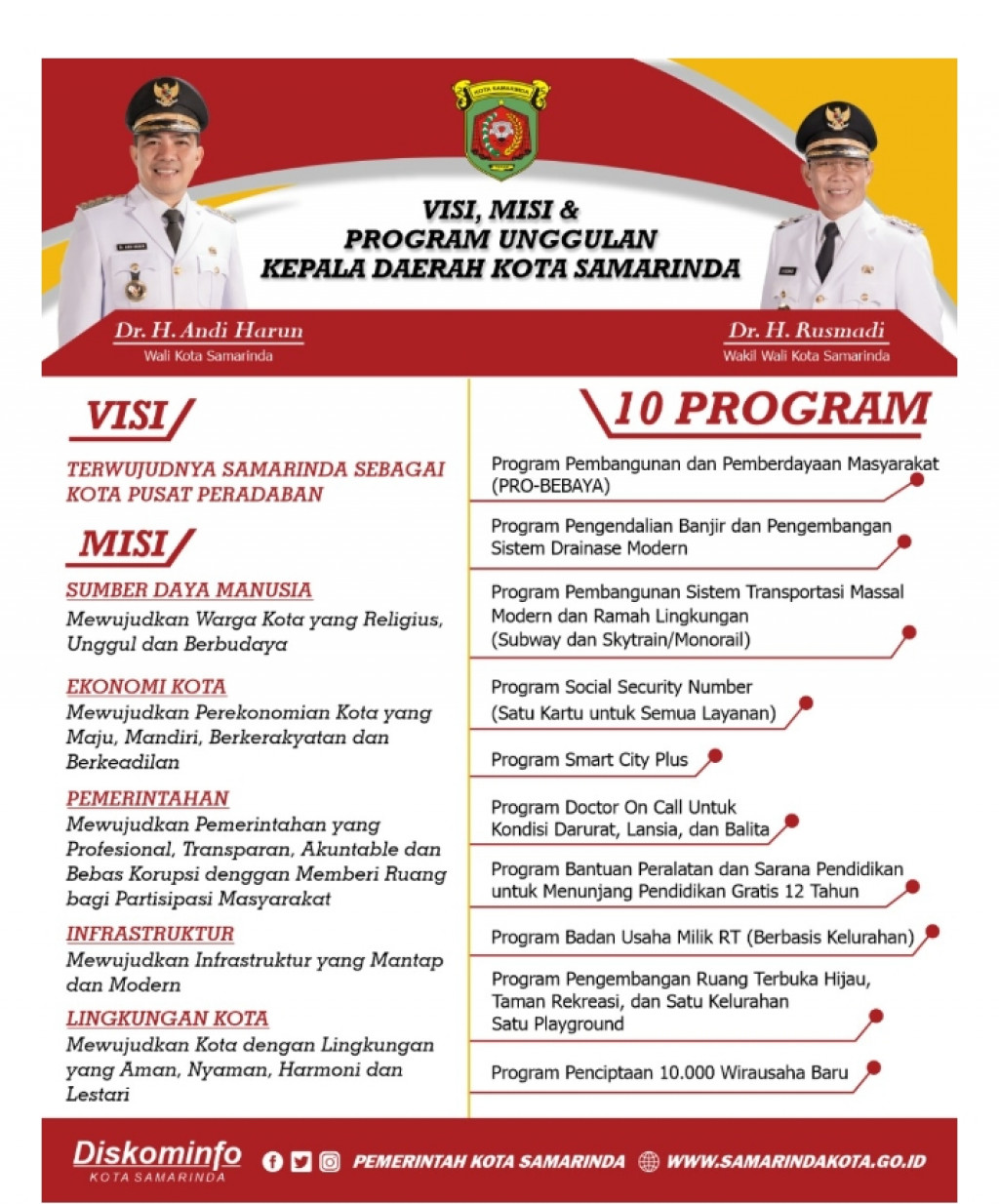 Visi dan Misi Walikota dan Wakilwalikota Samarinda