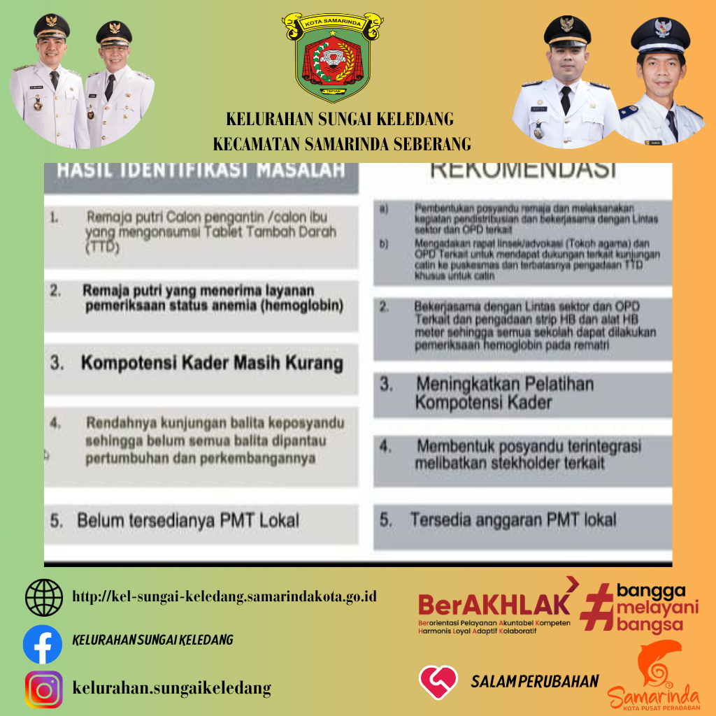 Diseminasi Publikasi Data Stunted Tingkat Kota Tahun 2023.