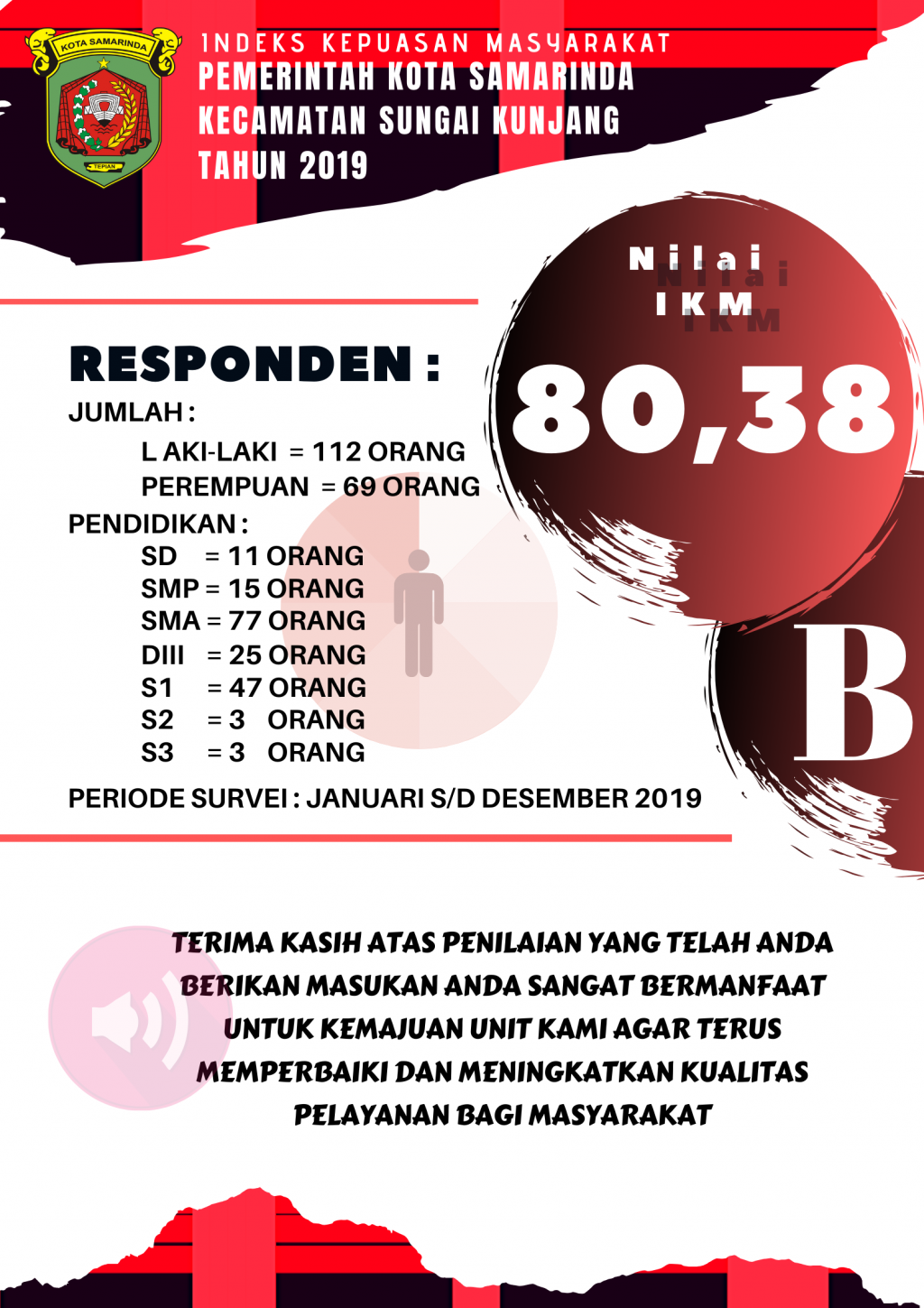 Hasil Indeks Kepuasan Masyarakat Tahun 2019