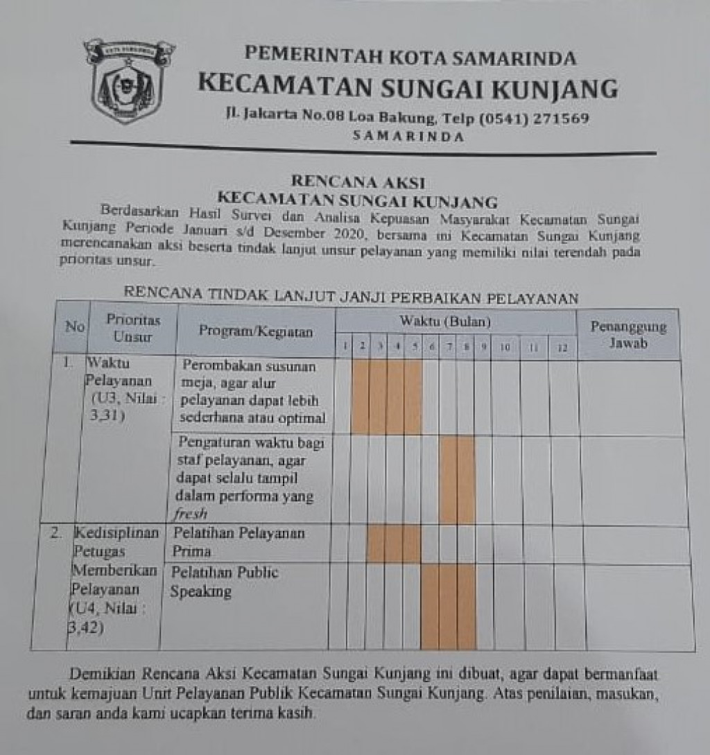 Rencana Aksi Kecamatan Sungai Kunjang