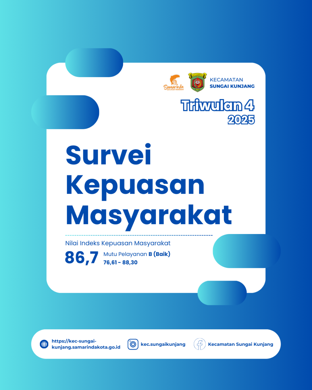 SKM Triwulan 4 Tahun 2025