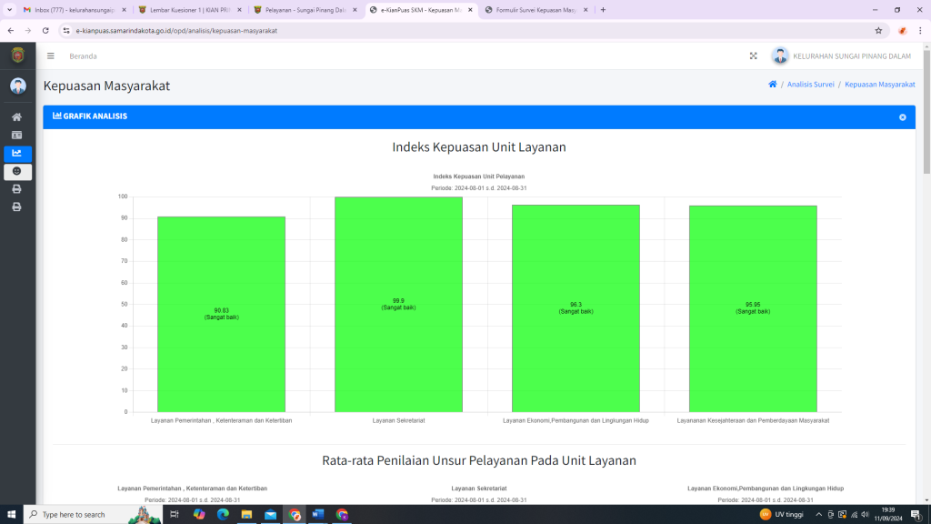 INDEKS KEPUASAN MASYARAKAT
