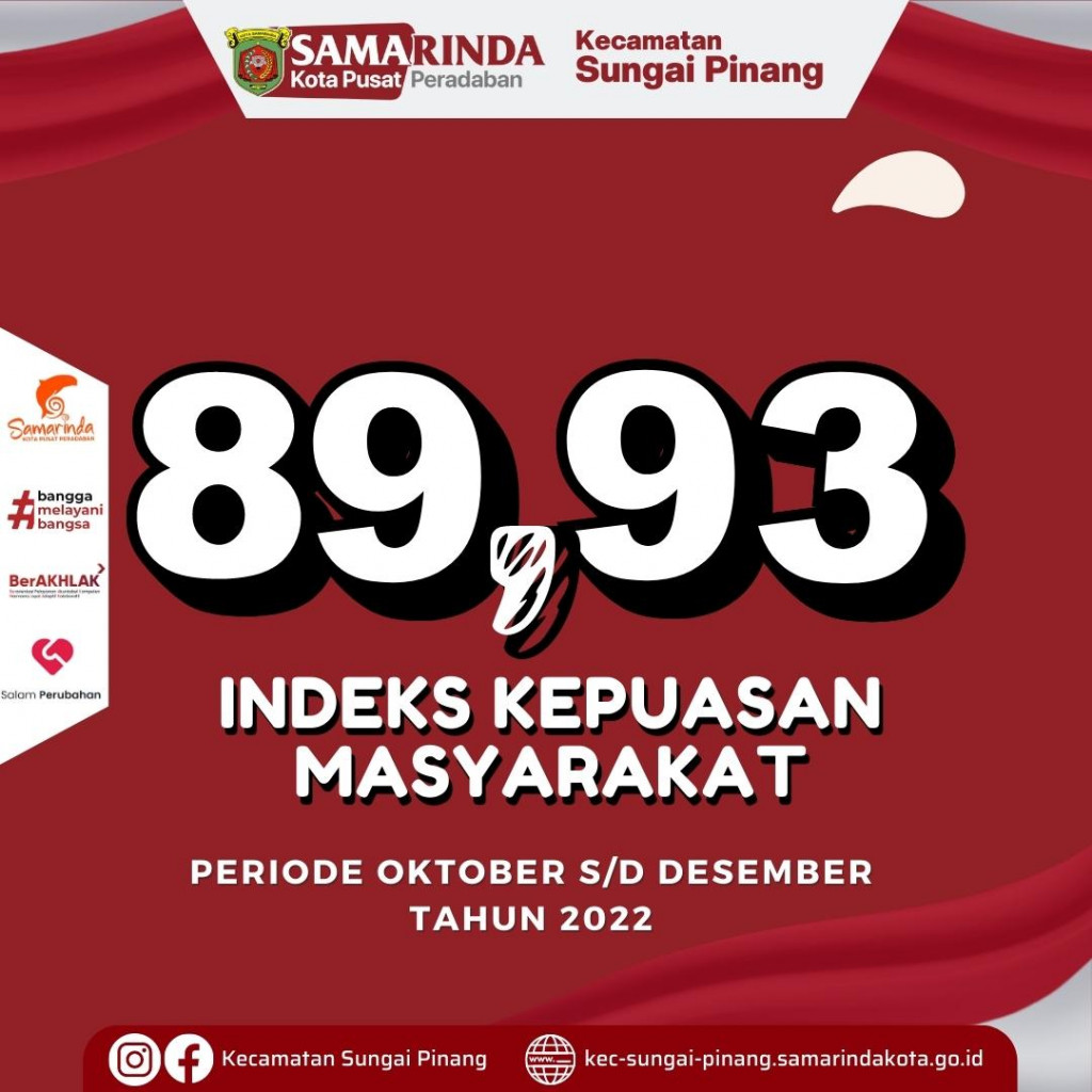 Indeks Kepuasan Masyarakat Kecamatan Sungai Pinang Periode Oktober s/d Desember 2022