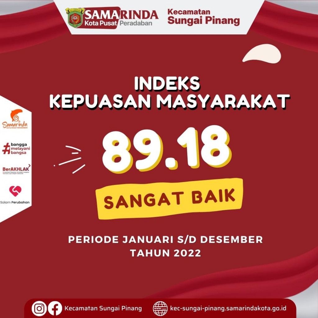 Indeks Kepuasan Masyarakat Kecamatan Sungai Pinang Periode Januari s/d Desember Tahun 2022