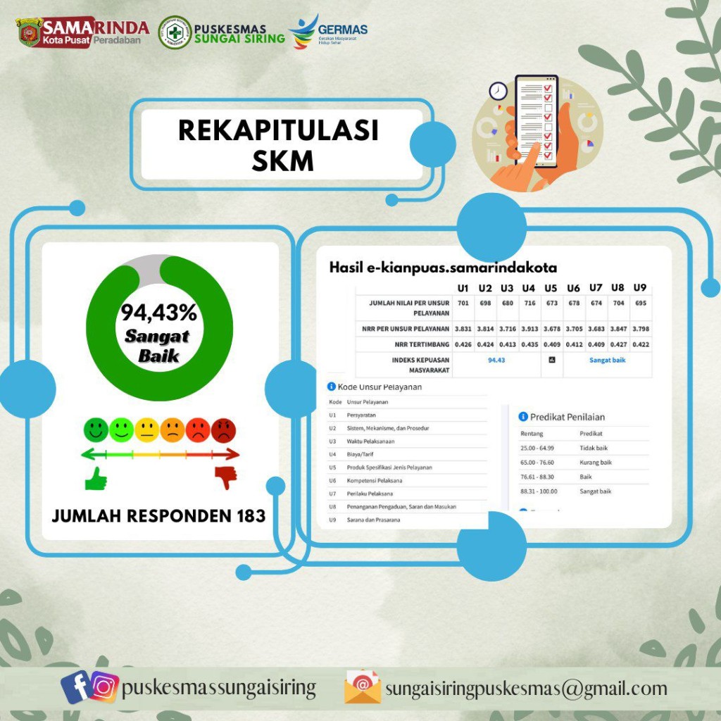 REKAPITULASI SKM (SURVEY KEPUASAN MASYARAKAT)