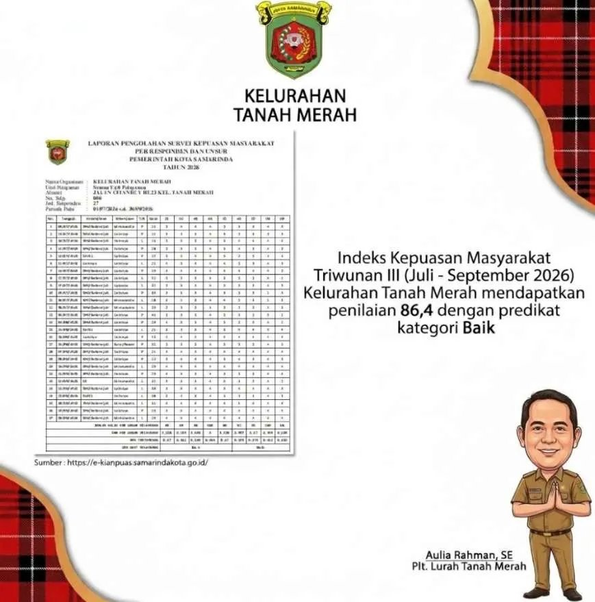 Hasil Survei Kepuasan Masyarakat (SKM) Triwulan III Tahun 2026