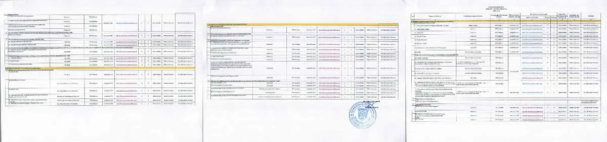 Daftar Informasi publik Kel. Tani Aman 2025