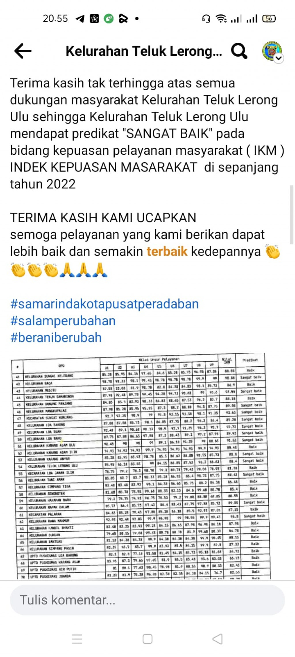 Hasil SKM Januari s/d Desember 2022 Kelurahan Teluk Lerong Ulu