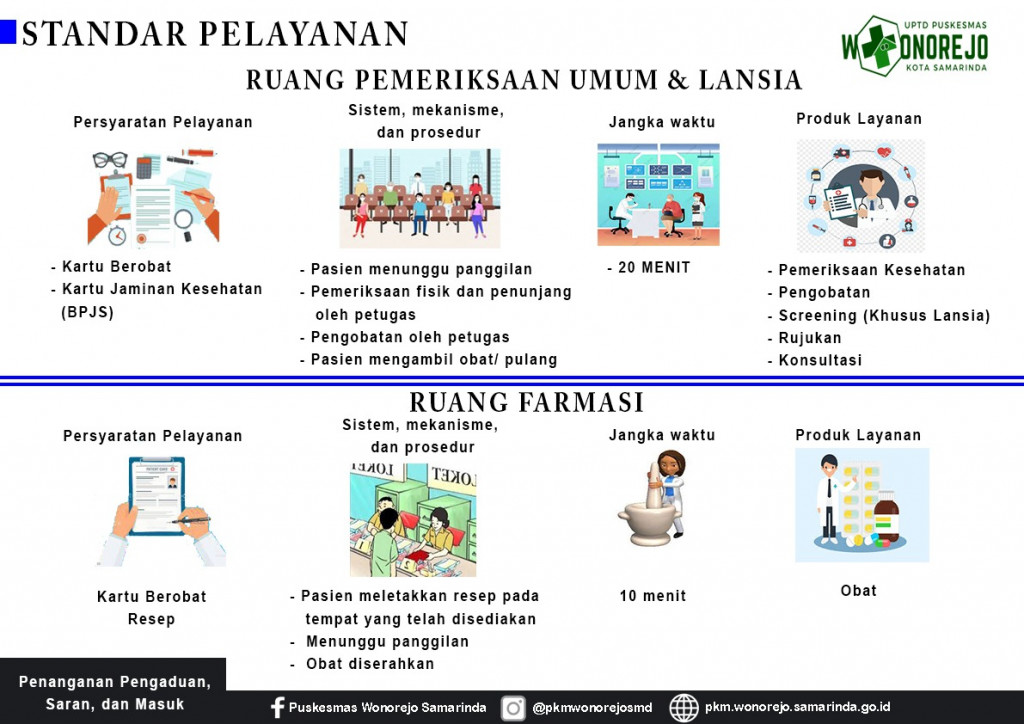 Standar Pelayanan Puskesmas Wonorejo Tahun 2021