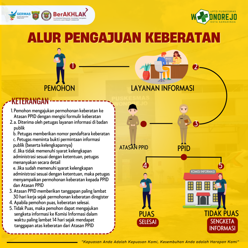 ALUR PENGAJUAN KEBERATAN