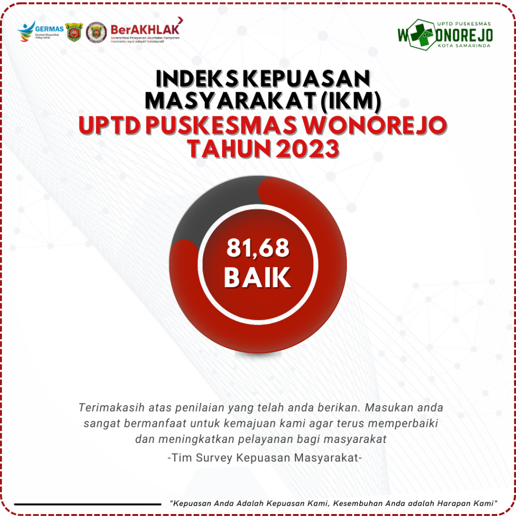 HASIL SURVEY KEPUASAN MASYARAKAT TAHUN 2023