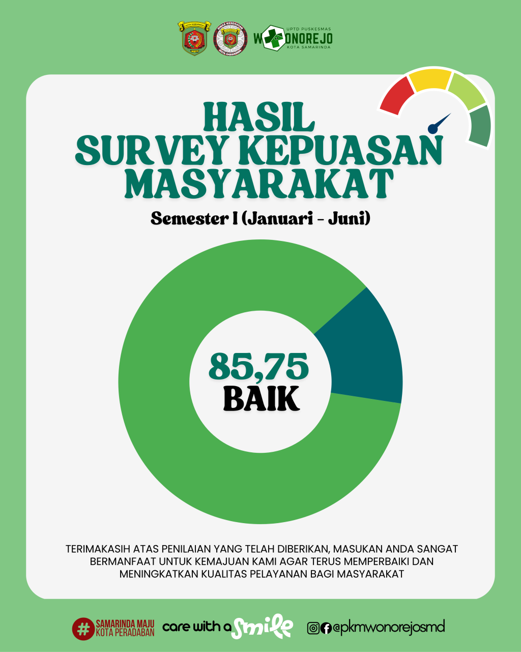 HASIL SURVEY KEPUASAN MASYARAKAT